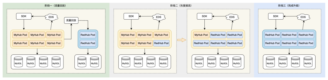 告诉你如何解决MySQL server has gone away问题