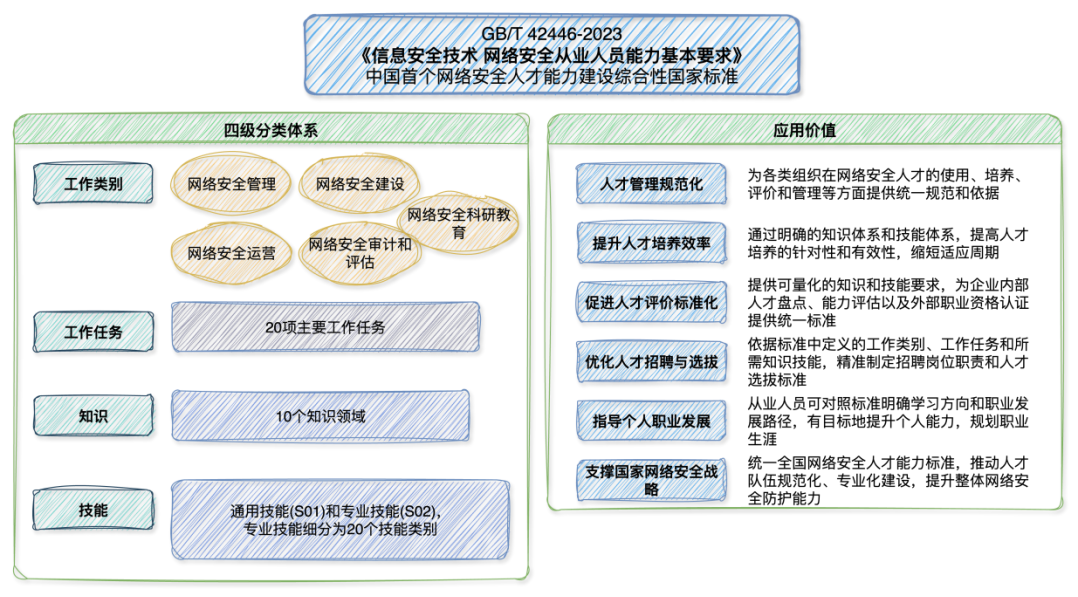 高并发服务优化篇：浅谈数据库连接池