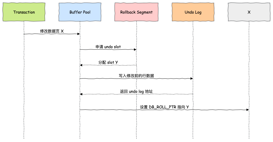 是“谁”占用了你的带宽?6个工具帮助你实时监控网络情况!