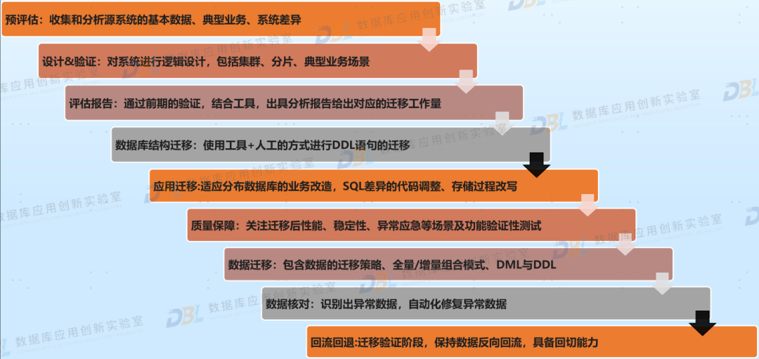 Java连接DB2数据库开发应用程序的编程步骤