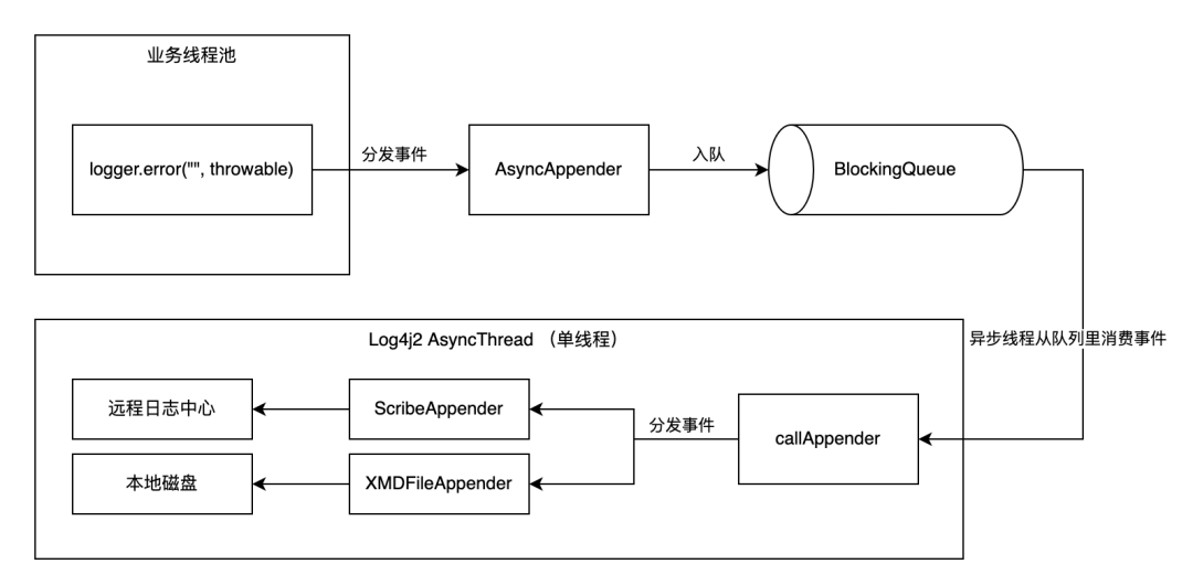 SQL Server数据库托管代码的使用详解
