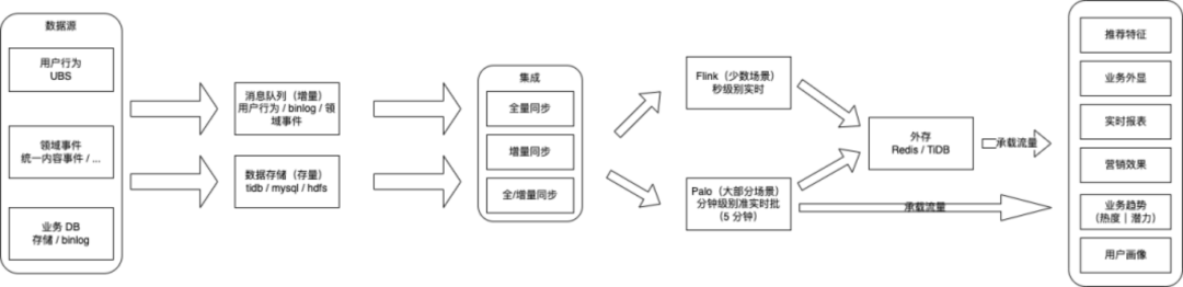 认识linux下硬盘分区