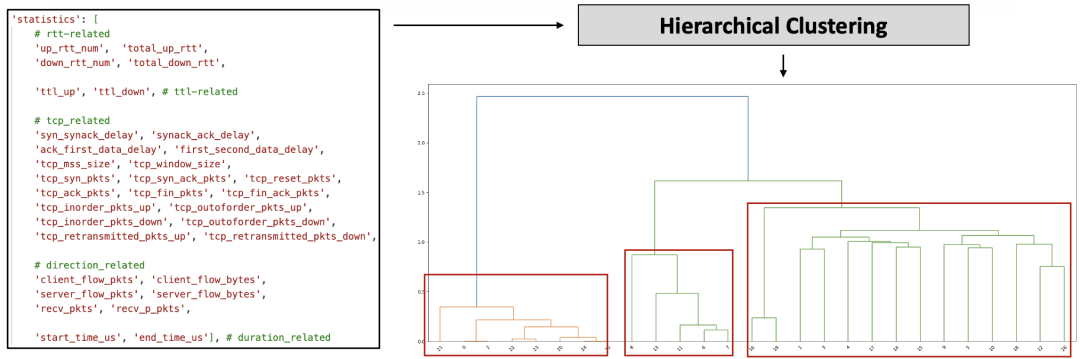 Spring事务传播属性有那么难吗?看这一篇就够了