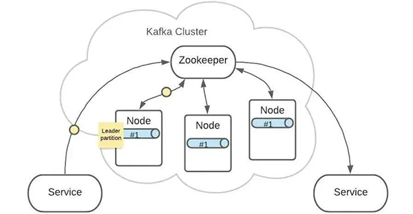 想在Windows 10中运行openSUSE?请参照此安装方法