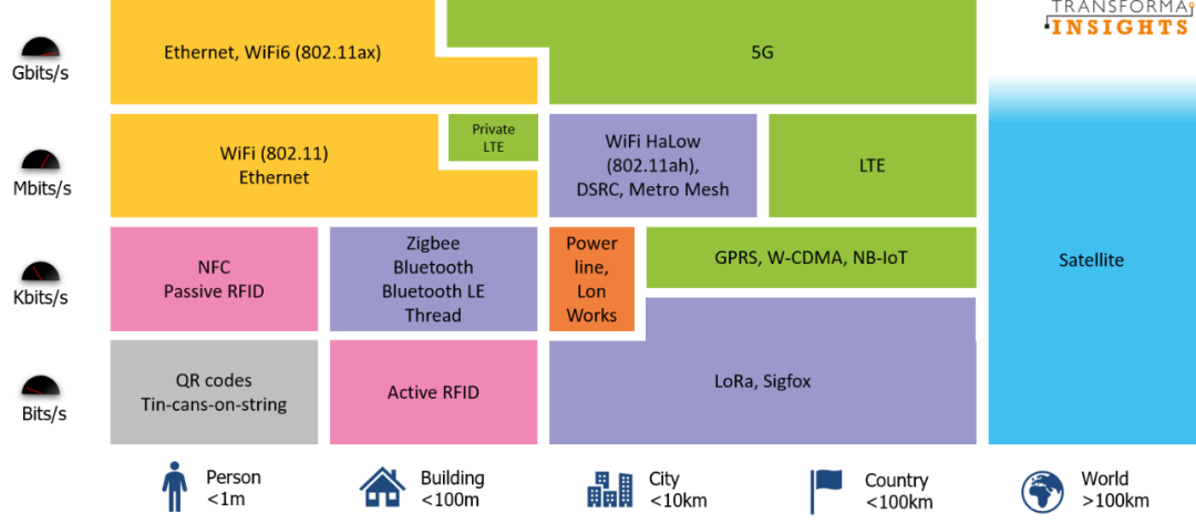 linux下清空所有iptables规则