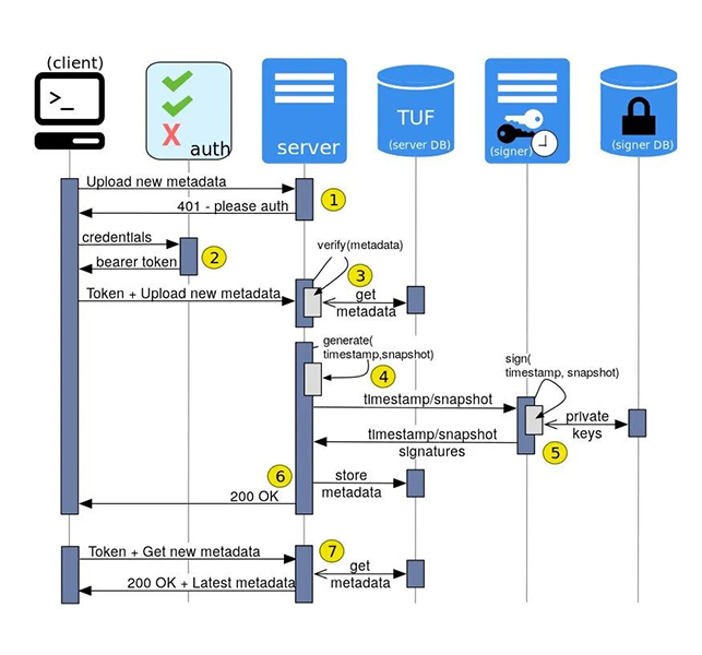 架构师必读:揭秘Redis五大数据类型及超实用应用场景!