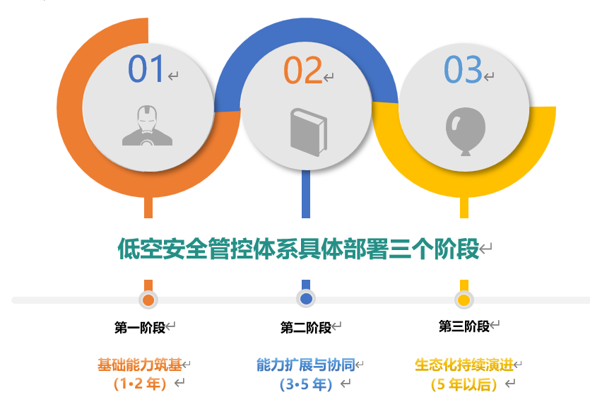 代码分享:DNS负载均衡设置