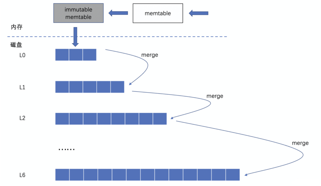 在Ubuntu 16.04上安装和使用服务器监控报警系统Shinken