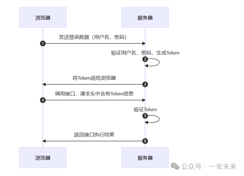 这才叫细:带你深入理解Redis分布式锁