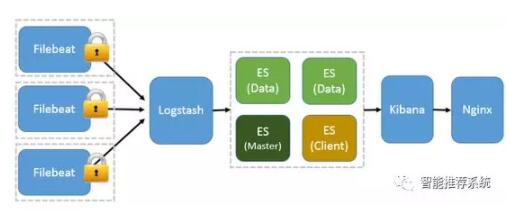 DB2数据库表中将数据移入或是移出数据库实战演示