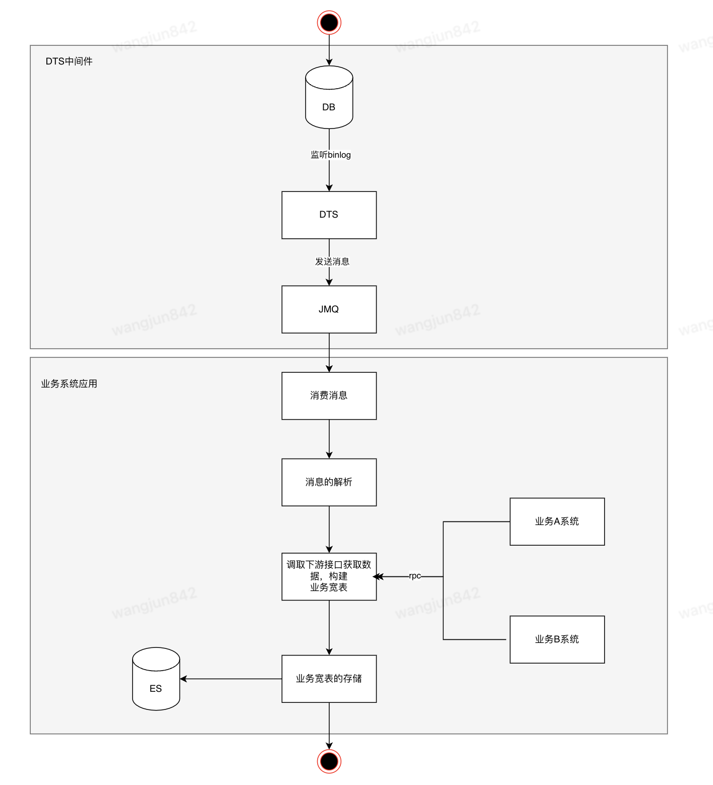如何配置并排除GNU引导加载程序(GRUB)故障