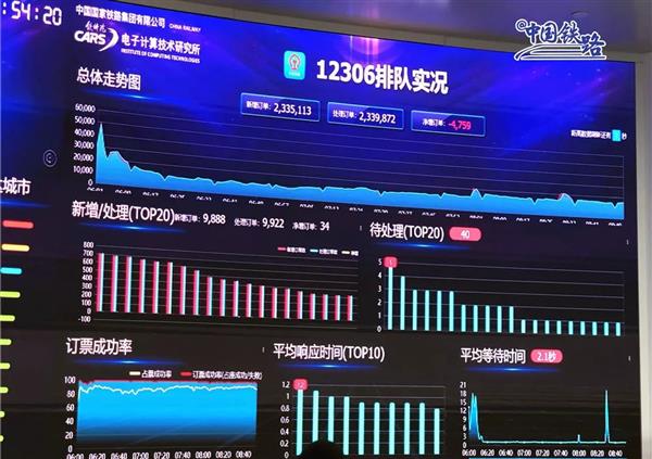 使用MRTG进行squid流量的限制-其他配置