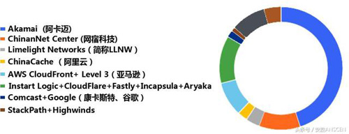 简单实现MySQL服务器的优化配置