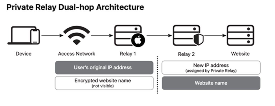 Python入门学习之高性能异步爬虫