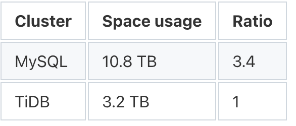 如何区别好域名与坏域名？有什么细节可分清？