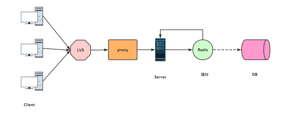 双十一大促是怎么做MySQL热点数据高效更新的?