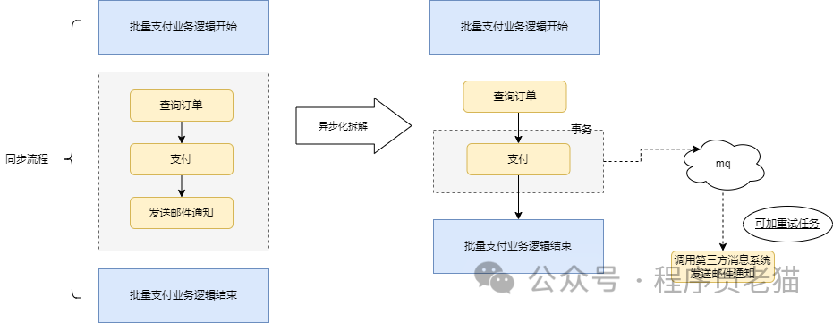 如何判断一个元素在亿级数据中是否存在？