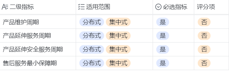 DB2 基础日期日期与时间的使用,初始篇
