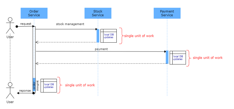 深入理解Redis事务