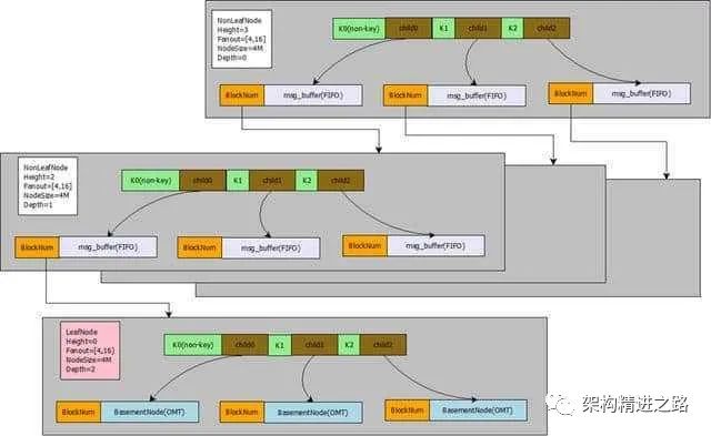 如何对MySQL服务器进行安全的配置？