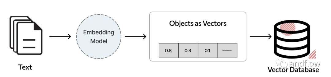Linux环境下Oracle10G和Oracle11G并存的安装和配置