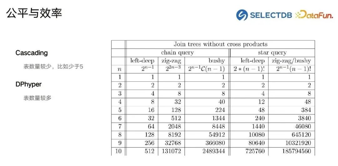 Oracle查询表空间使用情况