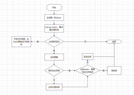 史上最复杂的Linux验证邮件地址的正则表达式