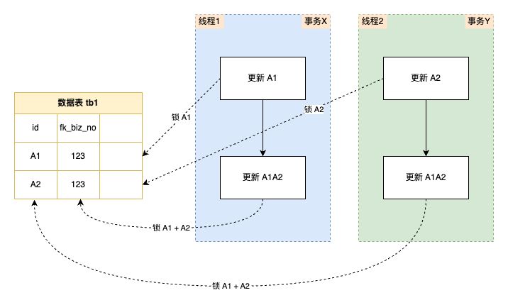 使用Nginx搭建高可用高并发的Wcf集群
