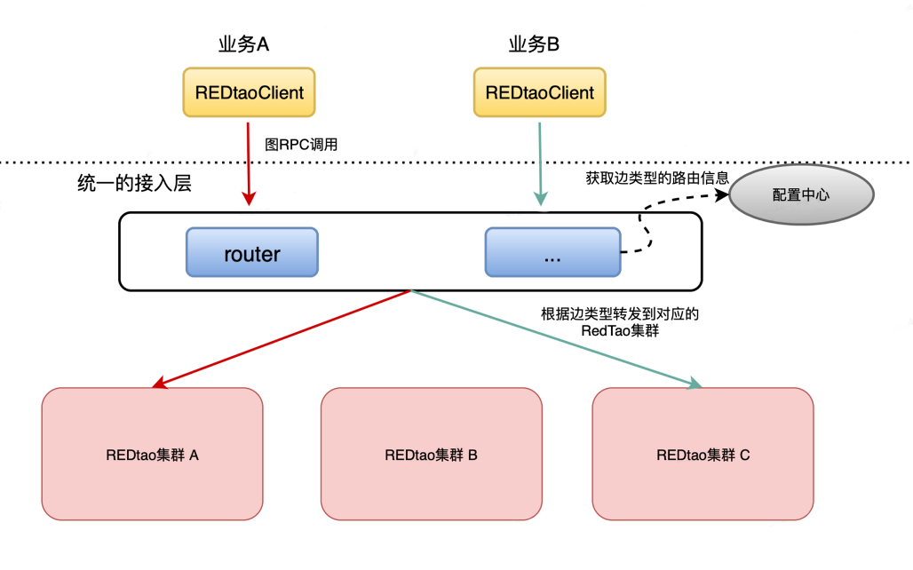 Mysql多表查询的实现