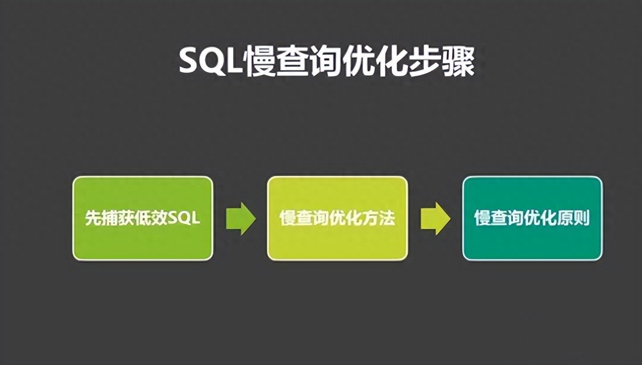十个非常实用的MySQL函数,你要不要进来领走