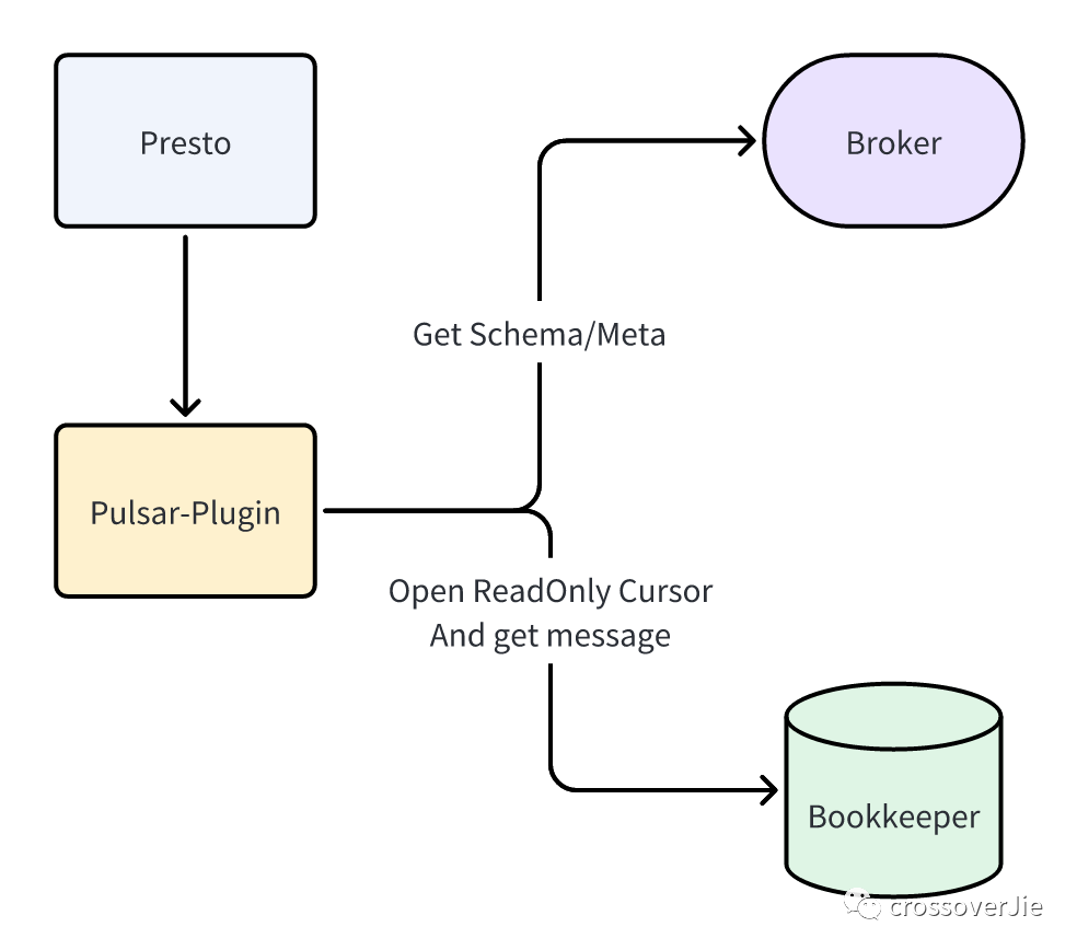 Python培训之scrapy框架的日志等级和请求传参