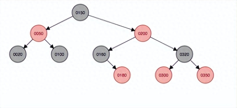 亲测Nginx负载均衡,让你一步到位