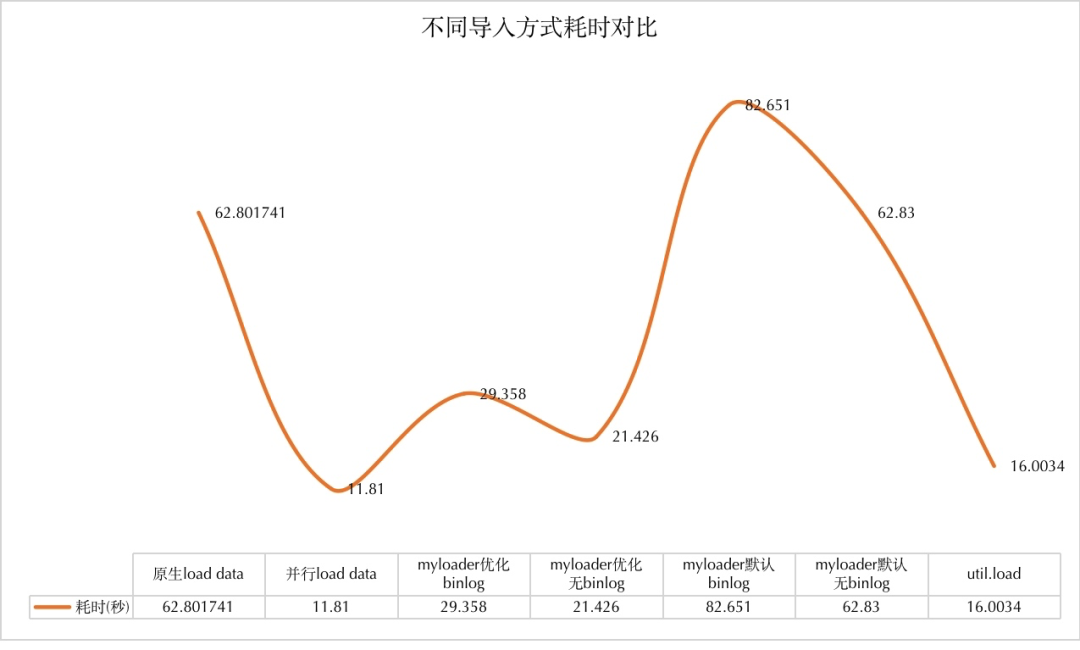 后端开发都应该掌握的Redis基础