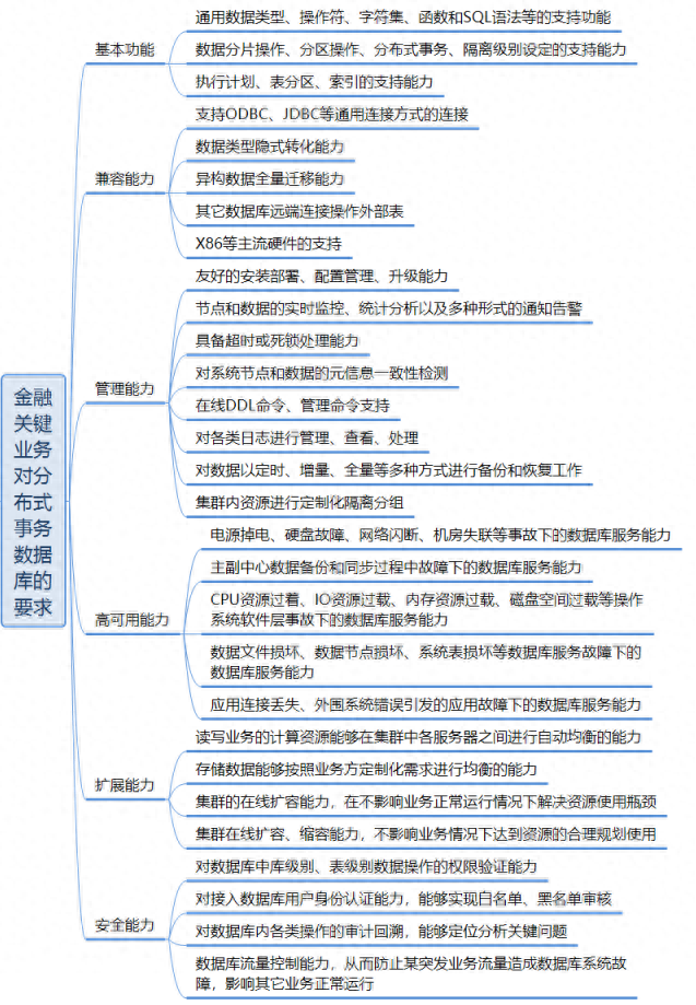 SQL Server数据库主键及复合主键的配置