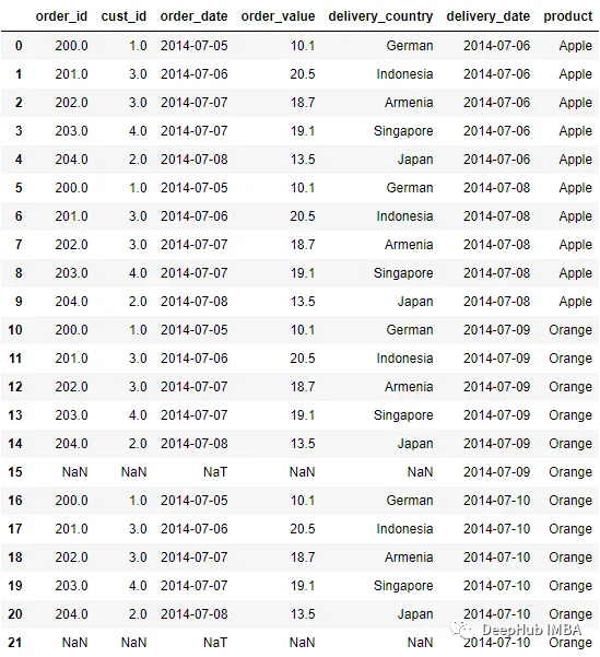 刚注册的公司该买什么样的域名?有什么选择方向?