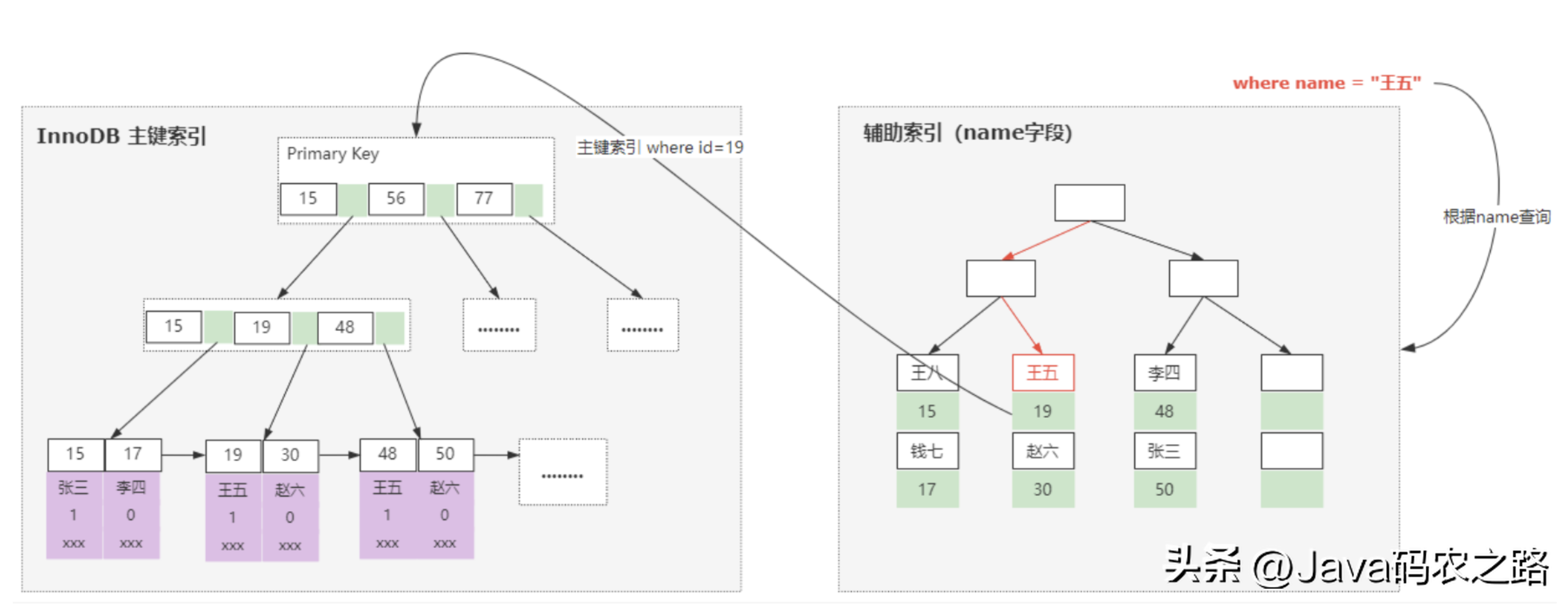 MySQL Show语句用法介绍