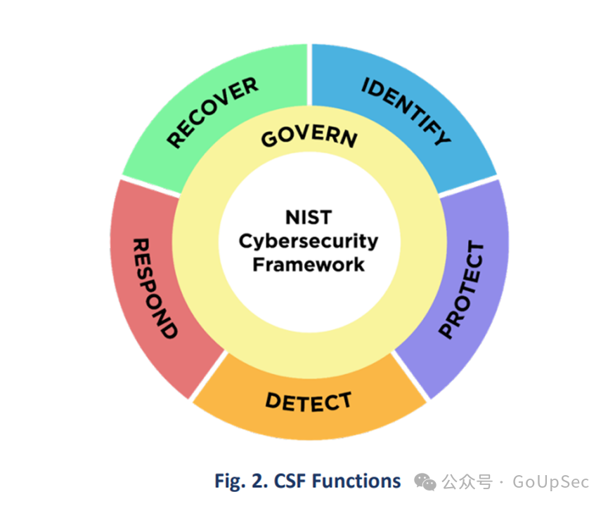 GNU/Linux系统下nftables防火墙的本地IPS能力部署实例