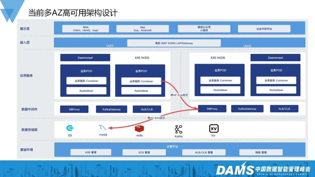 应该了解的十个高级SQL概念