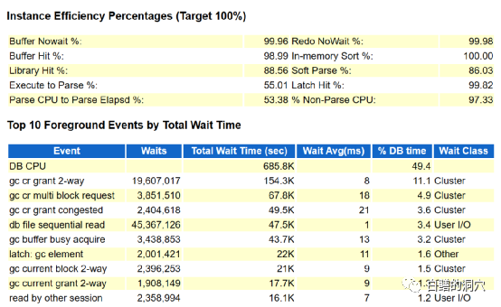系统性能的调优：LAMP架构