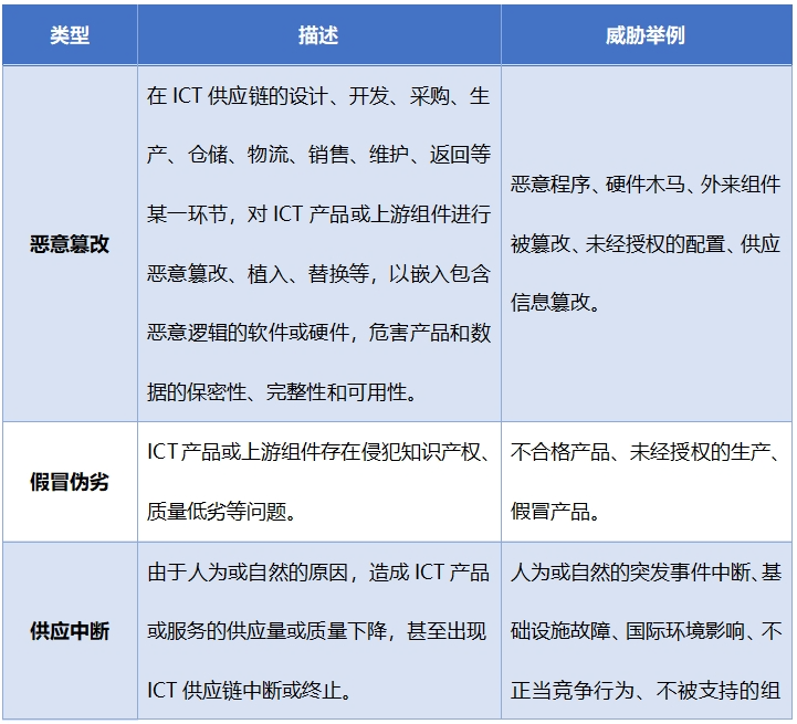 记一次生产数据库数据文件进行分区转移