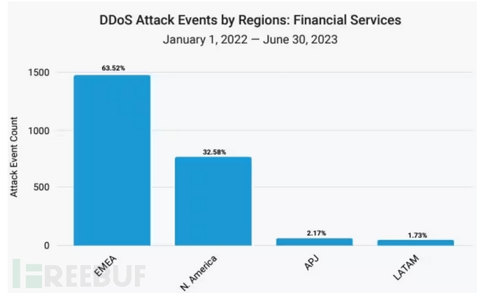 巧用Python登陆远程服务器