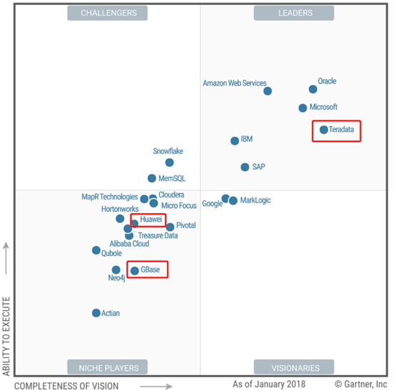 使用Tripwire保护Linux文件系统