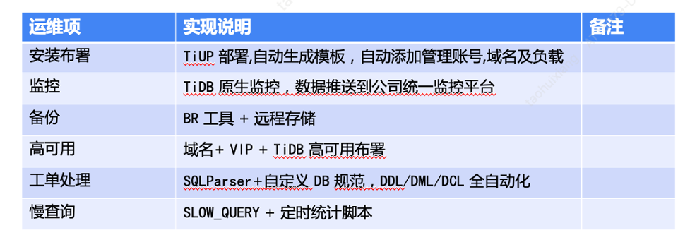 Serverless 安全增强篇:整合 OAuth2 + Token 黑名单 + Redis 缓存机制