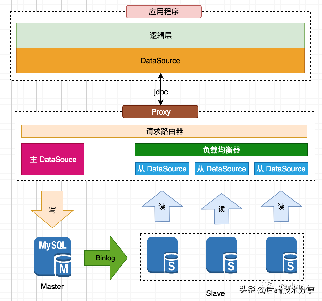 GreatSQL内存消耗异常排查攻略:从系统到应用层面的深入分析