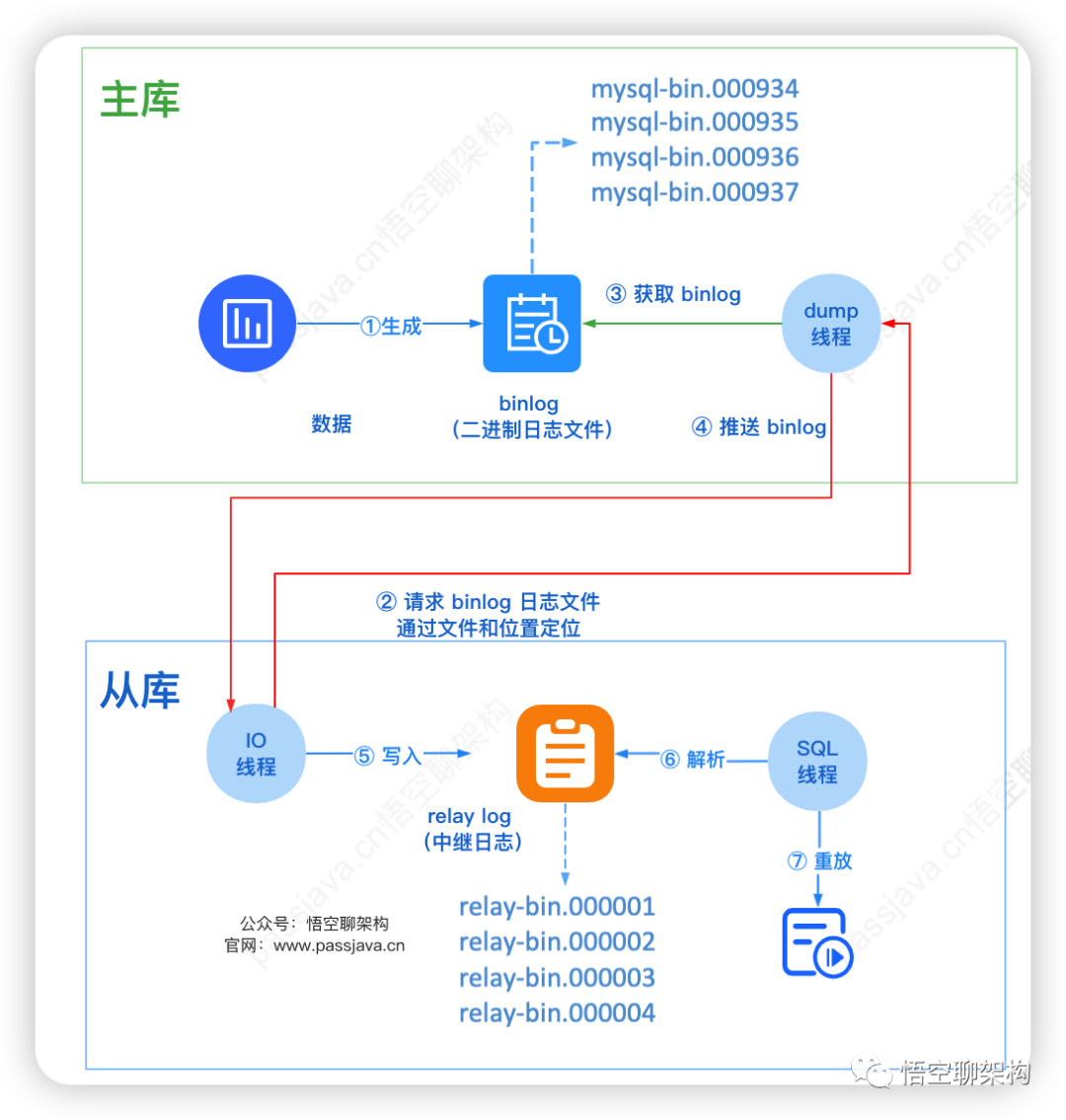 Oracle 10g数据库查找数据的方法总结