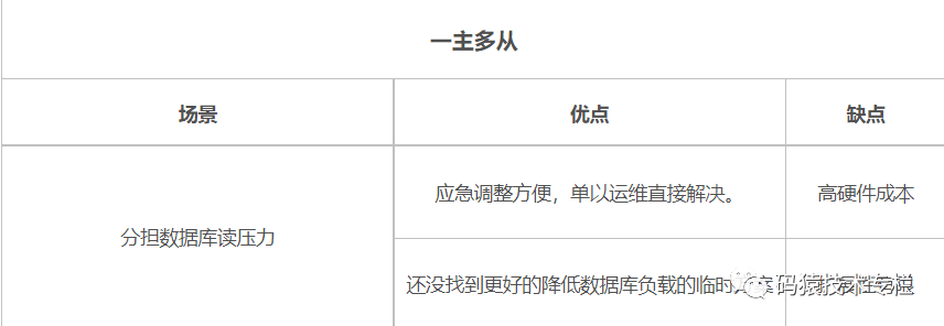 SQL Server数据库字段说明的添加修改删除示例