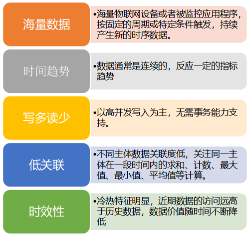 如何使用PowerShell管理异构数据中心?
