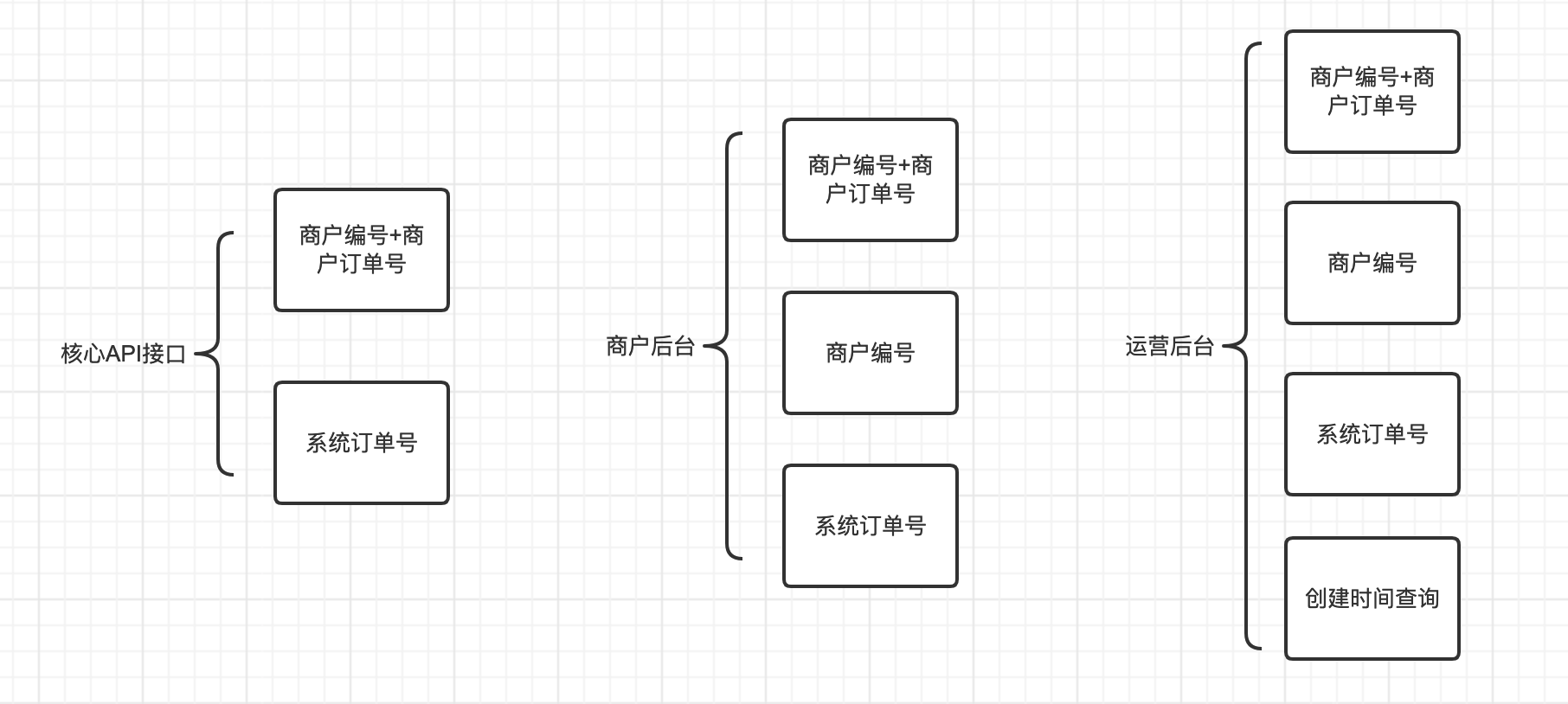 SQL Server服务器角色特性一览
