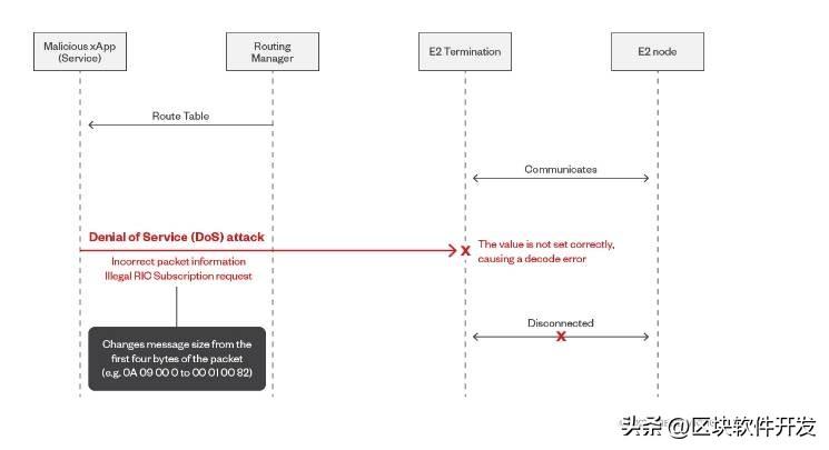 SQL2005连接字符串和SQL2000中的区别