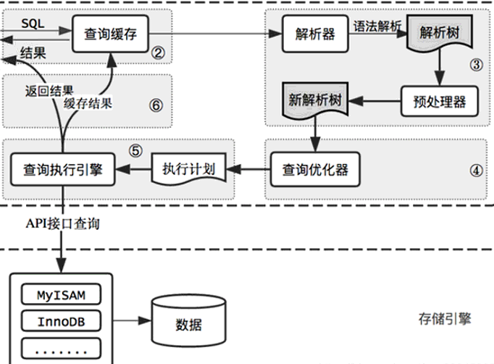 SQL Server里调用COM组件的操作流程